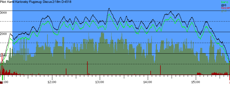 Barometer